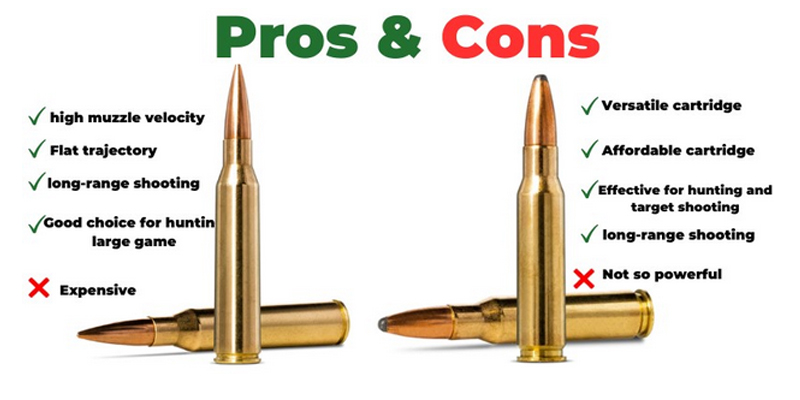 338 Lapua vs 50 BMG - Long Range Cartridge Comparison