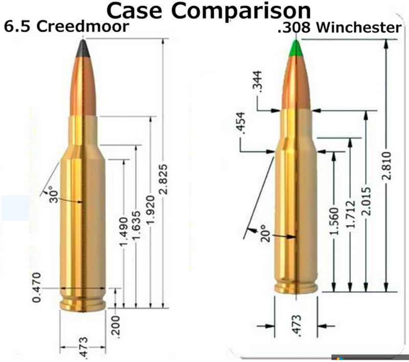 6.5 Creedmoor vs. .308 Winchester