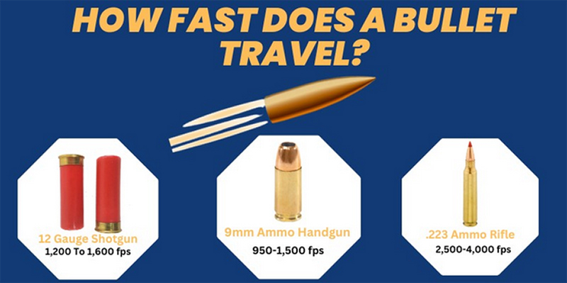 How Far Can a Bullet Travel?
